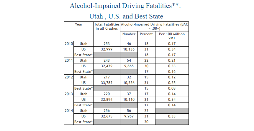 Dui Matrix Utah sentencing changes could mean less jail time for repeat DUI ...